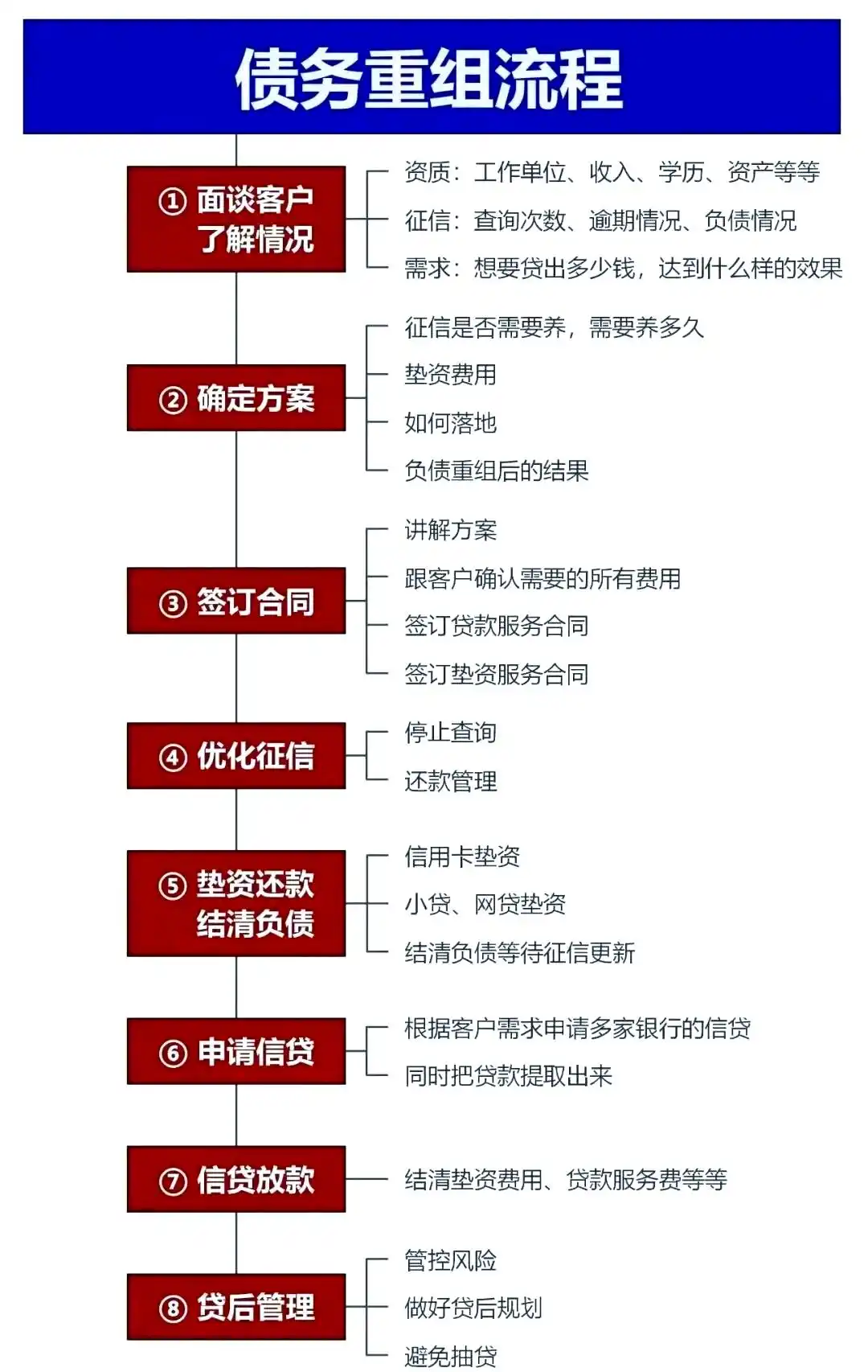 在北京，中小企业也可以债务重组吗？
